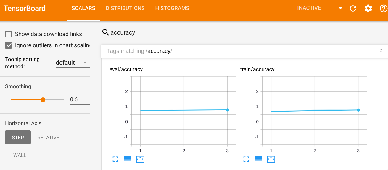 TensorBoard graphs for our previous training run.